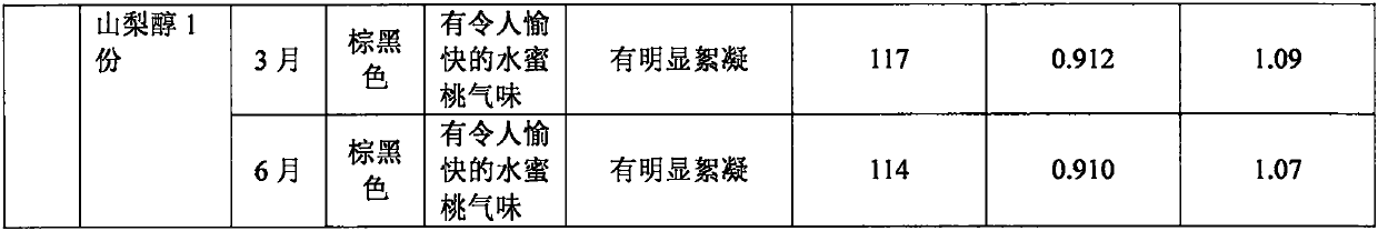 Fruit-flavored pediatric lung-heat cough and asthma suspension drops and preparation method thereof