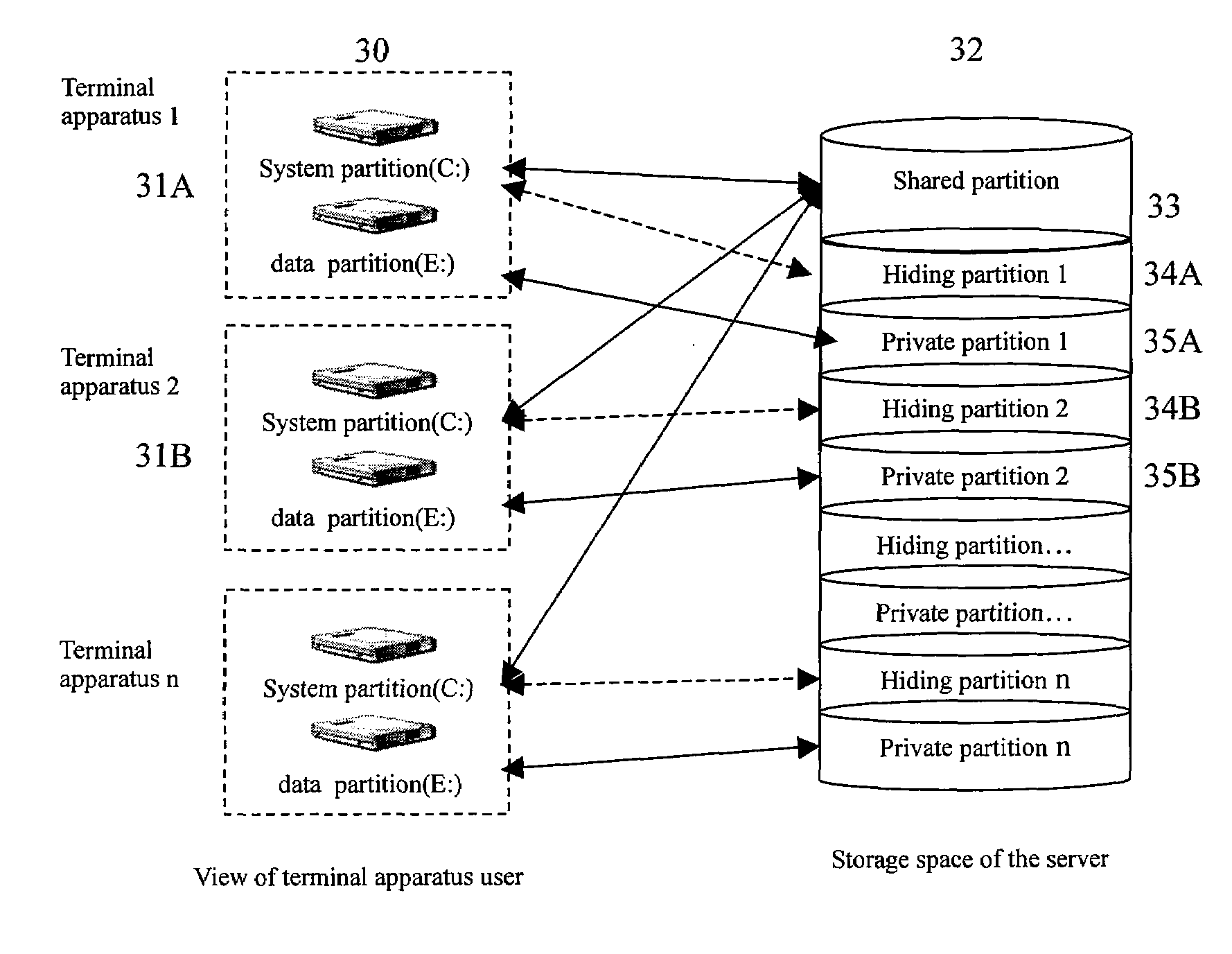 Method for transferring data between terminal apparatuses in a transparent computation system