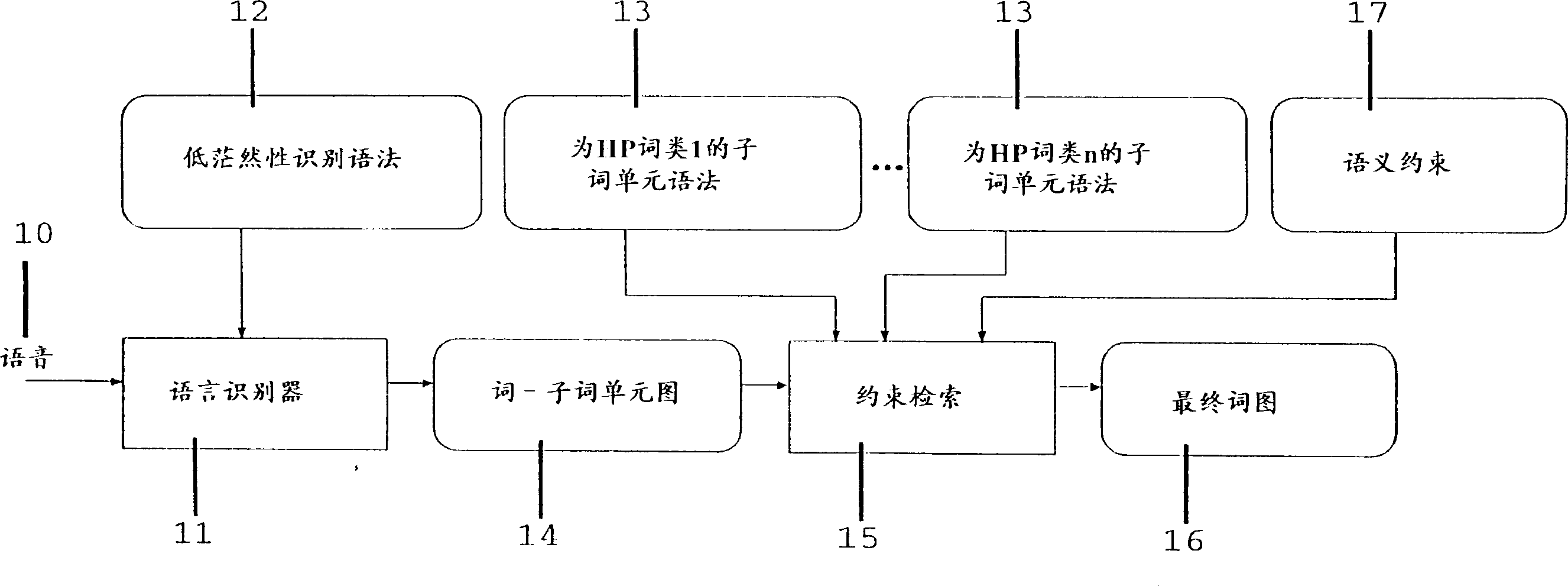 Speech sound identification method