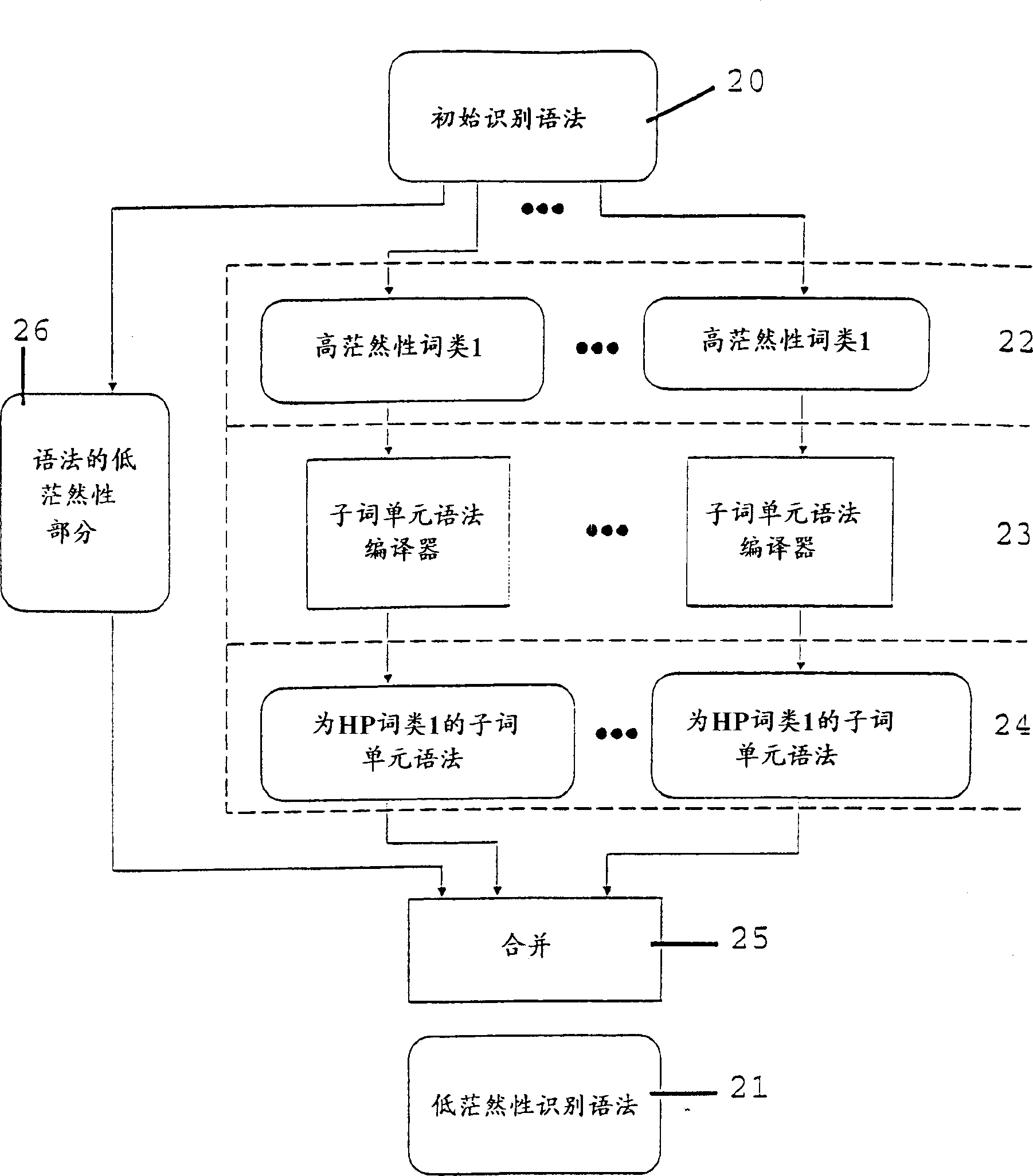 Speech sound identification method