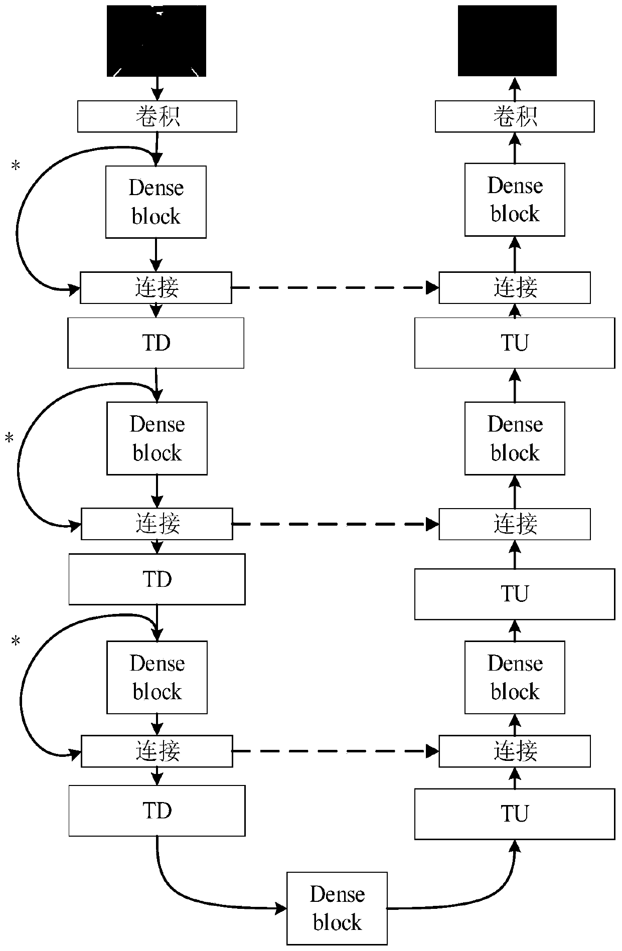 Lane line detection method based on semi-supervised generative adversarial network