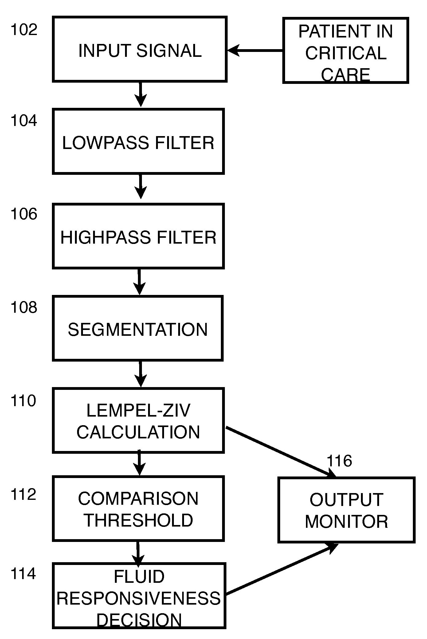 Method and apparatus for evaluation of fluid responsiveness