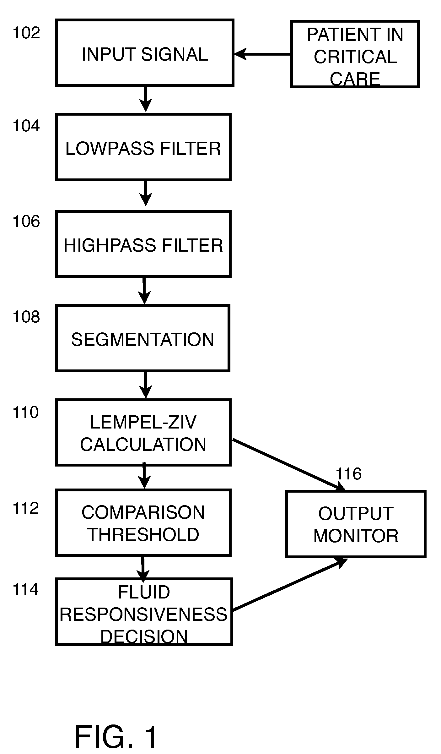 Method and apparatus for evaluation of fluid responsiveness