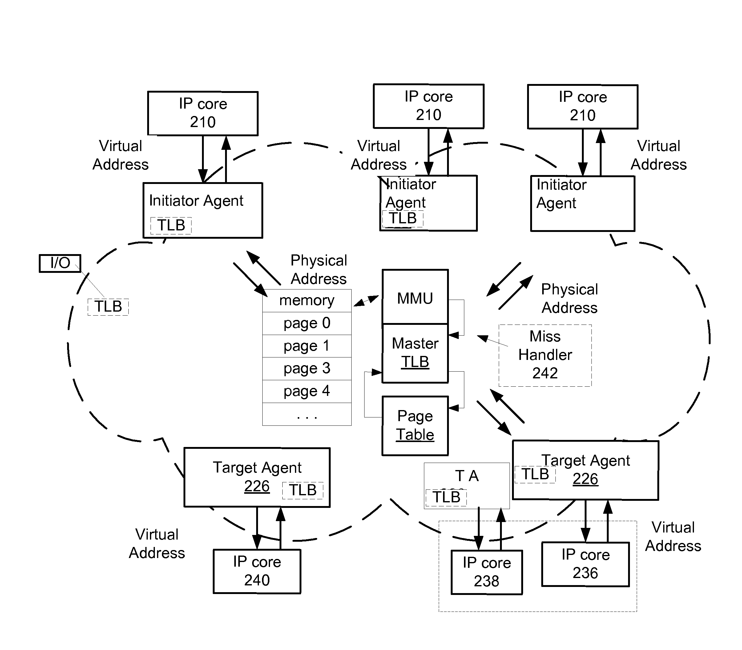 Methods and apparatus for virtualization in an integrated circuit