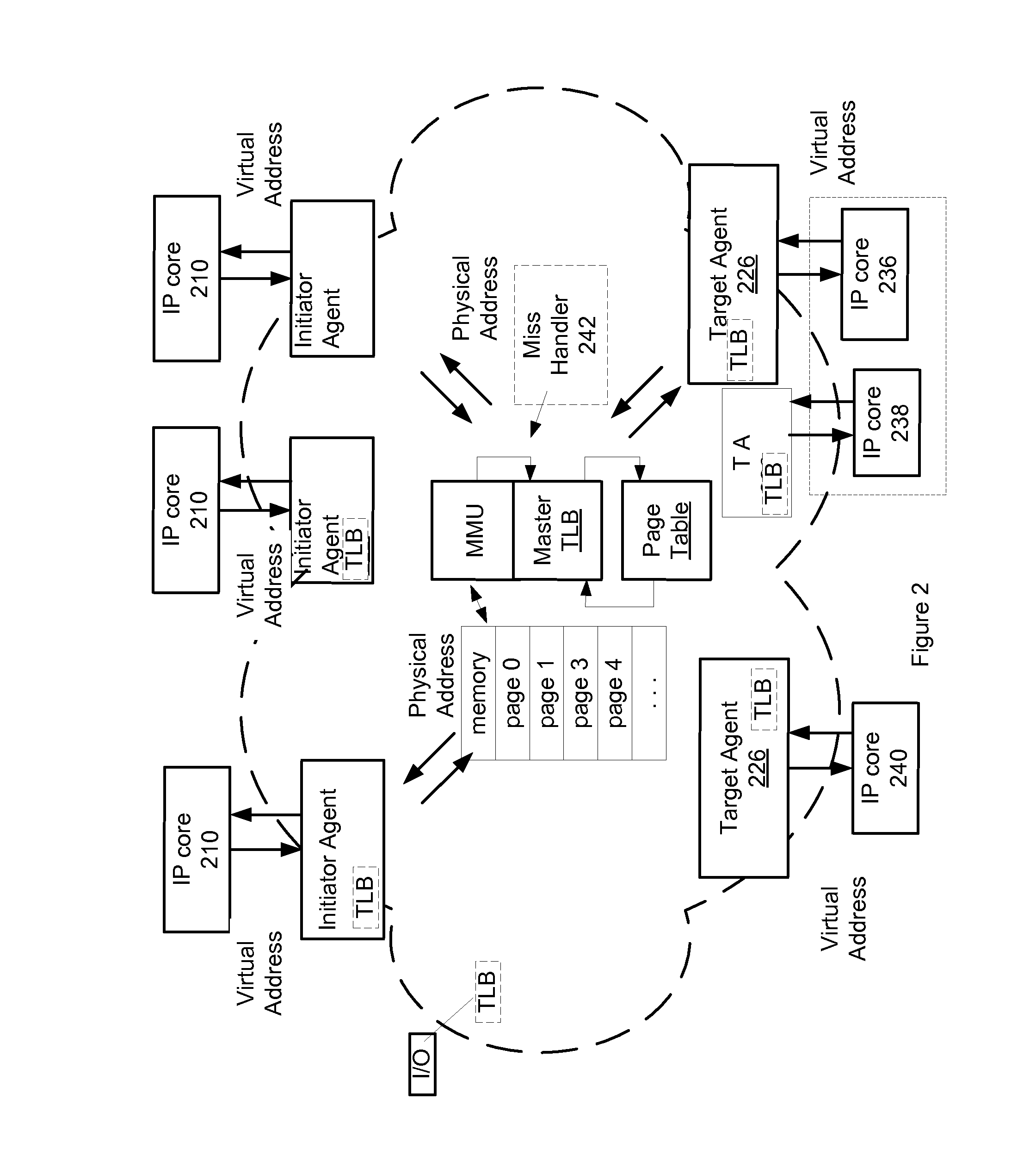 Methods and apparatus for virtualization in an integrated circuit