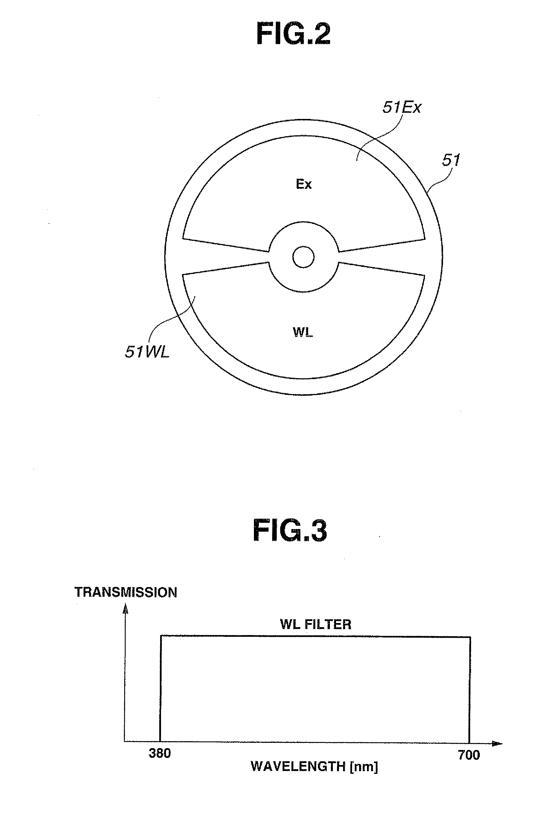 Fluorescent endoscopic device and method of creating fluorescent endoscopic image