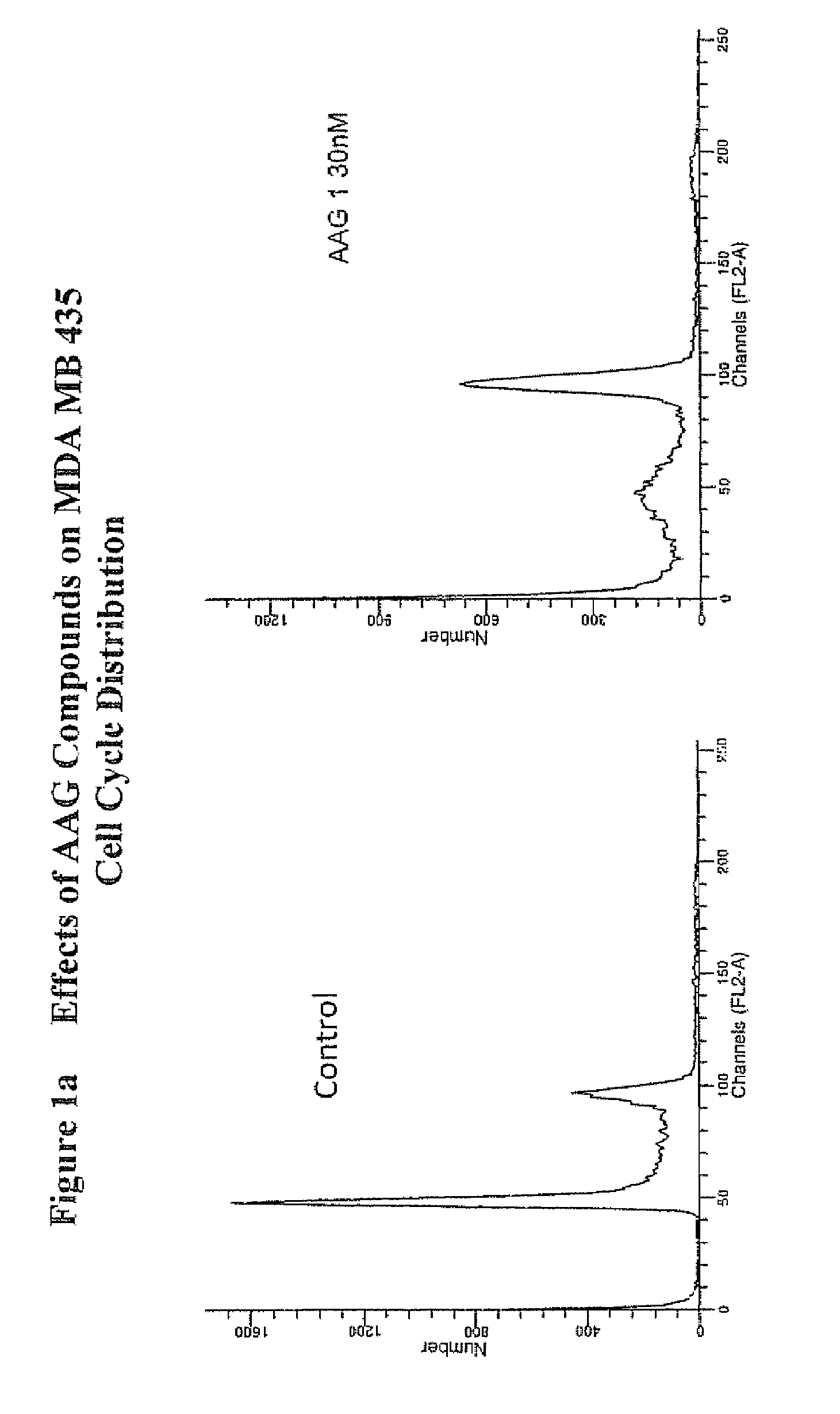 Substituted pyrrolo, -furano, and cyclopentylpyrimidines having antimitotic and/or antitumor activity and methods of use thereof