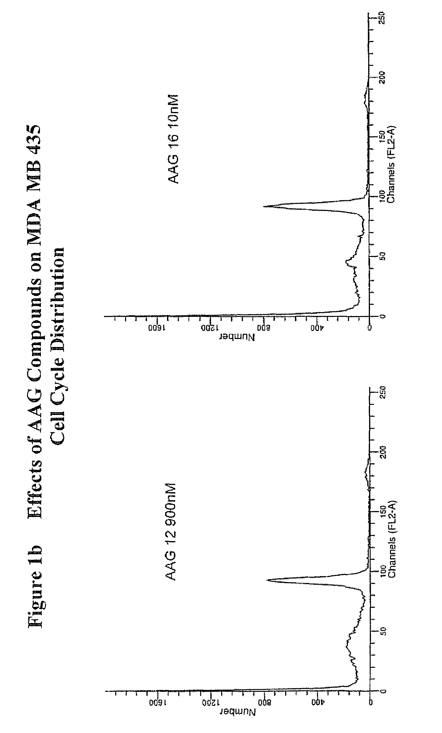 Substituted pyrrolo, -furano, and cyclopentylpyrimidines having antimitotic and/or antitumor activity and methods of use thereof