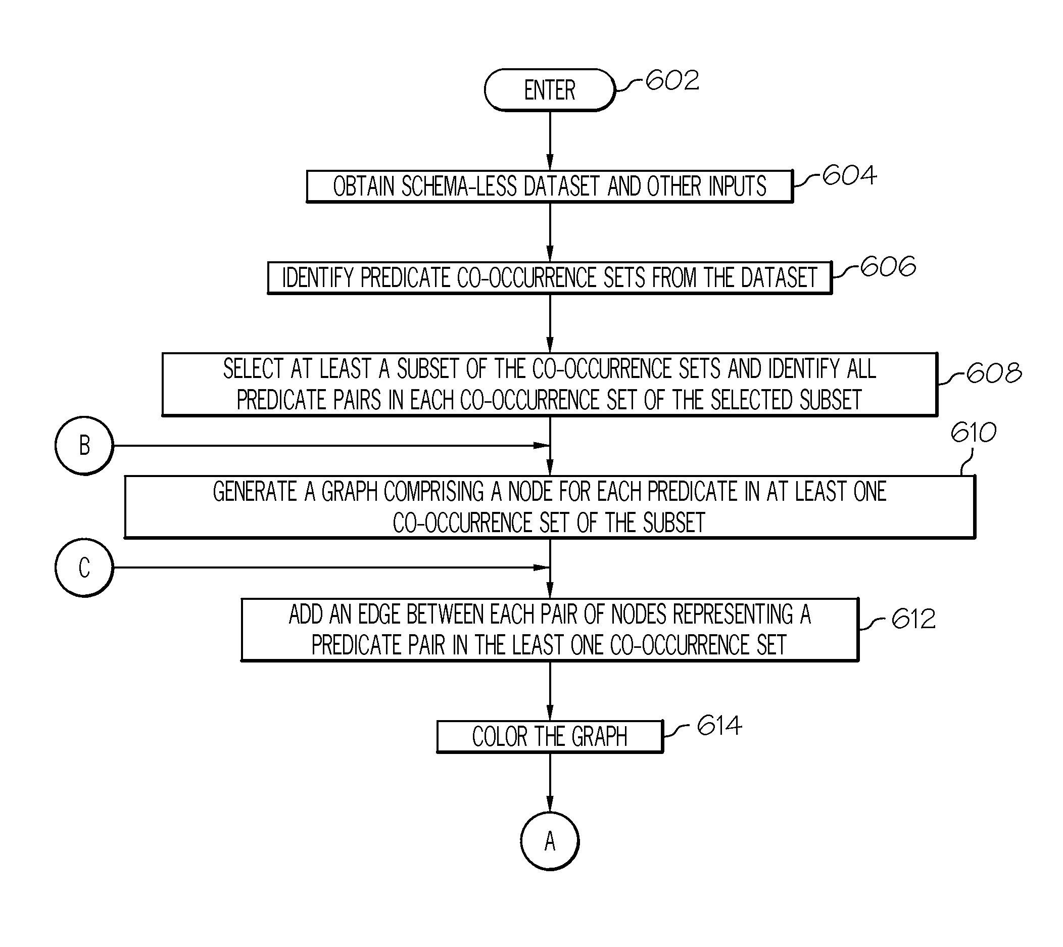 Optimizing sparse schema-less data in relational stores