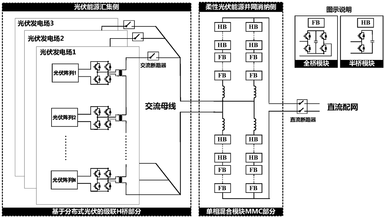 Flexible gathering topology, suitable for DC distribution network, of photovoltaic system and control method of topology