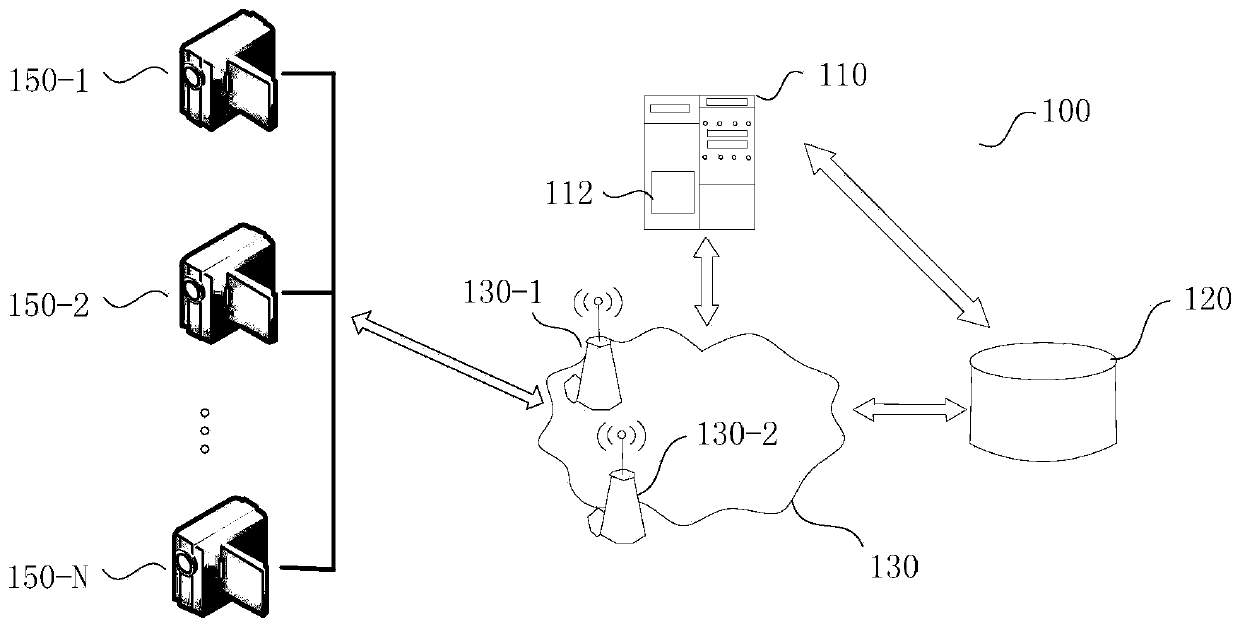 Airport taxi automatic scheduling method and device based on real-time passenger flow prediction