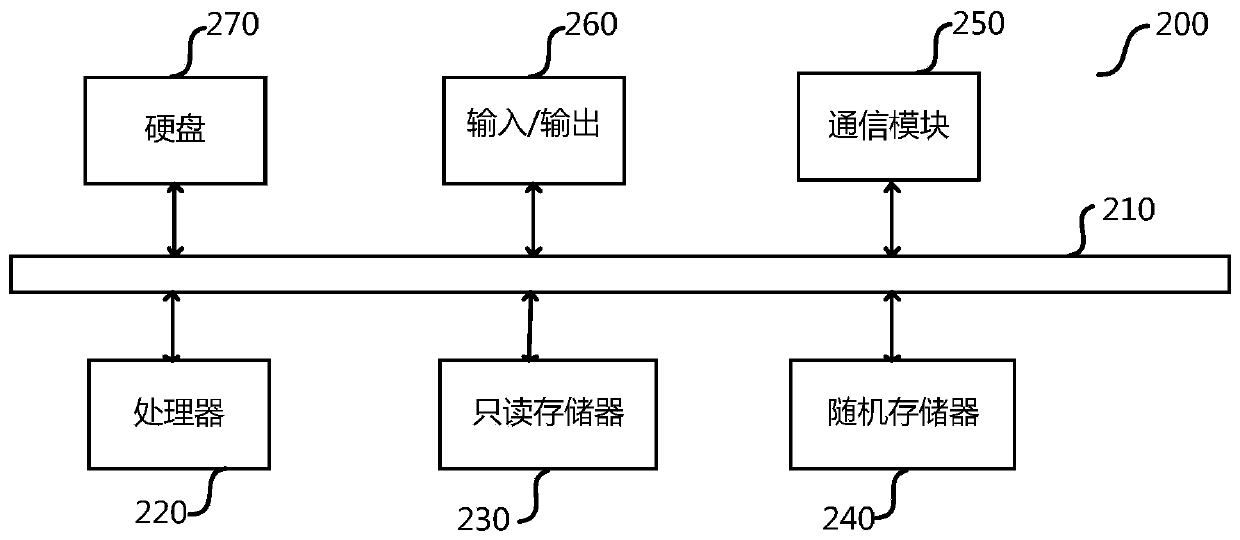 Airport taxi automatic scheduling method and device based on real-time passenger flow prediction