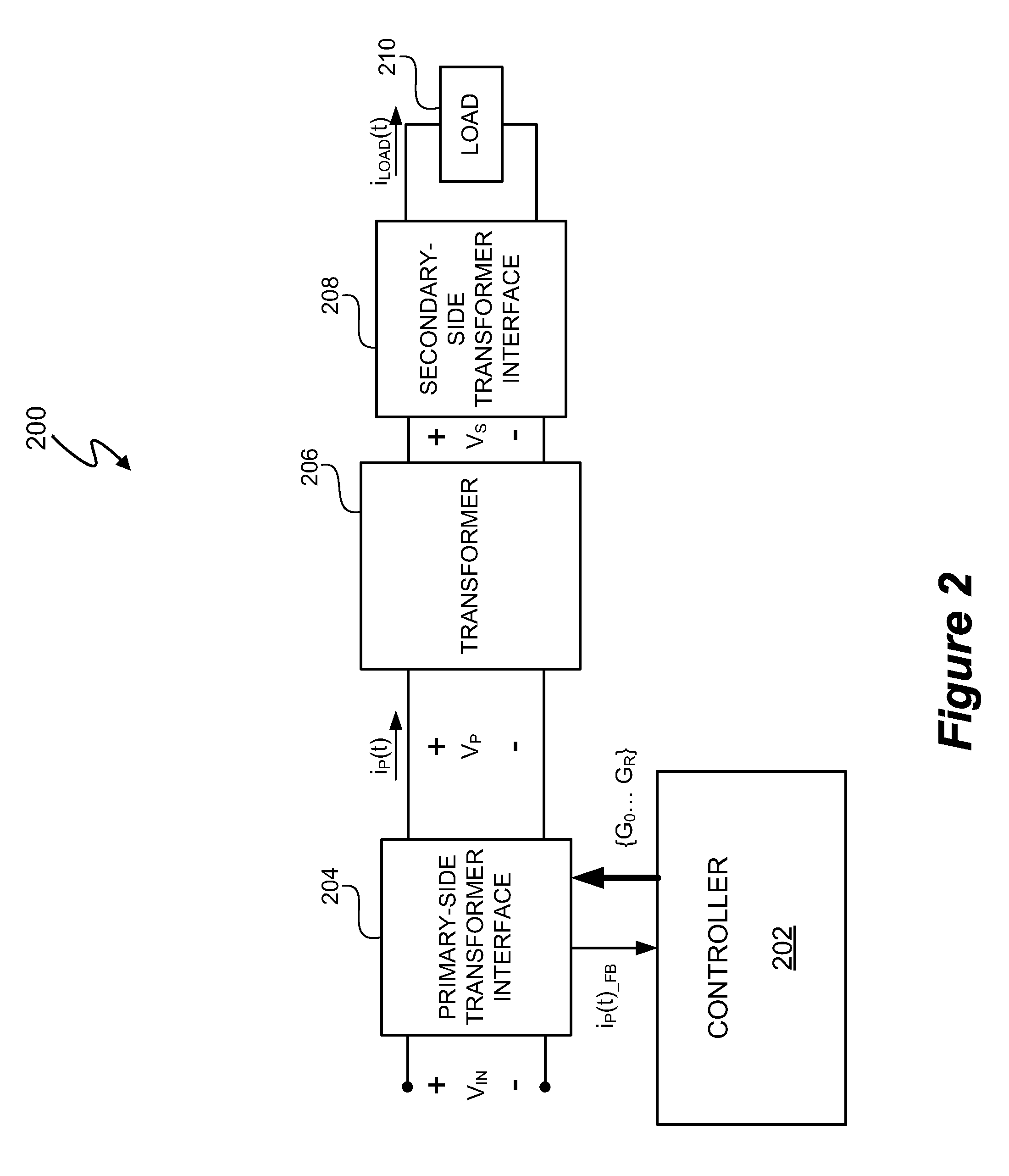 Primary-side based control of secondary-side current for a transformer