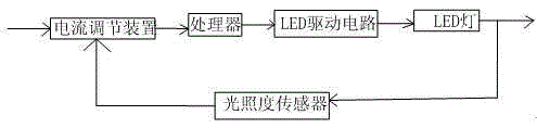 LED driving apparatus capable of adjusting illumination