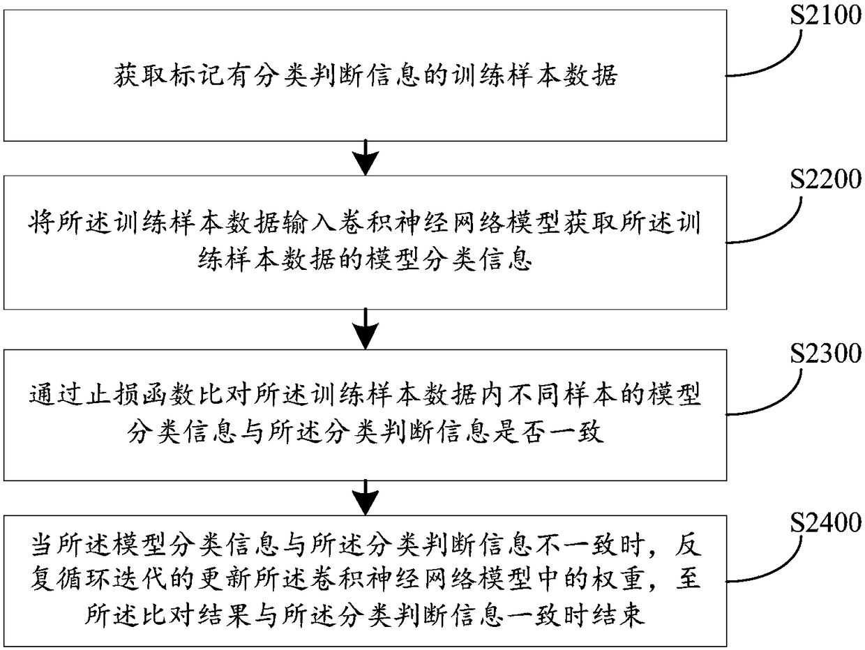 Learning type image processing method, system and server