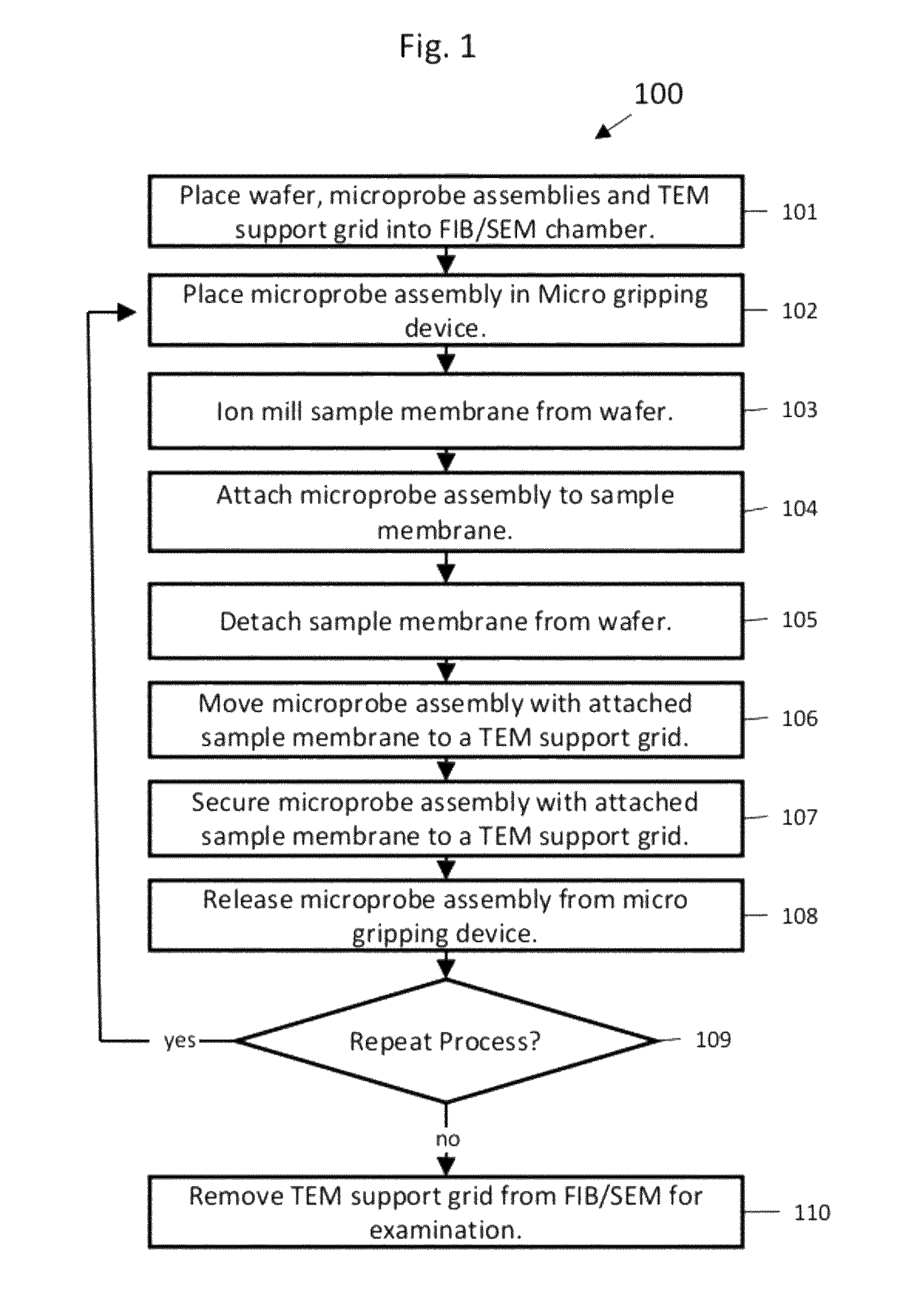 Method and apparatus for rapid preparation of multiple specimens for transmission electron microscopy