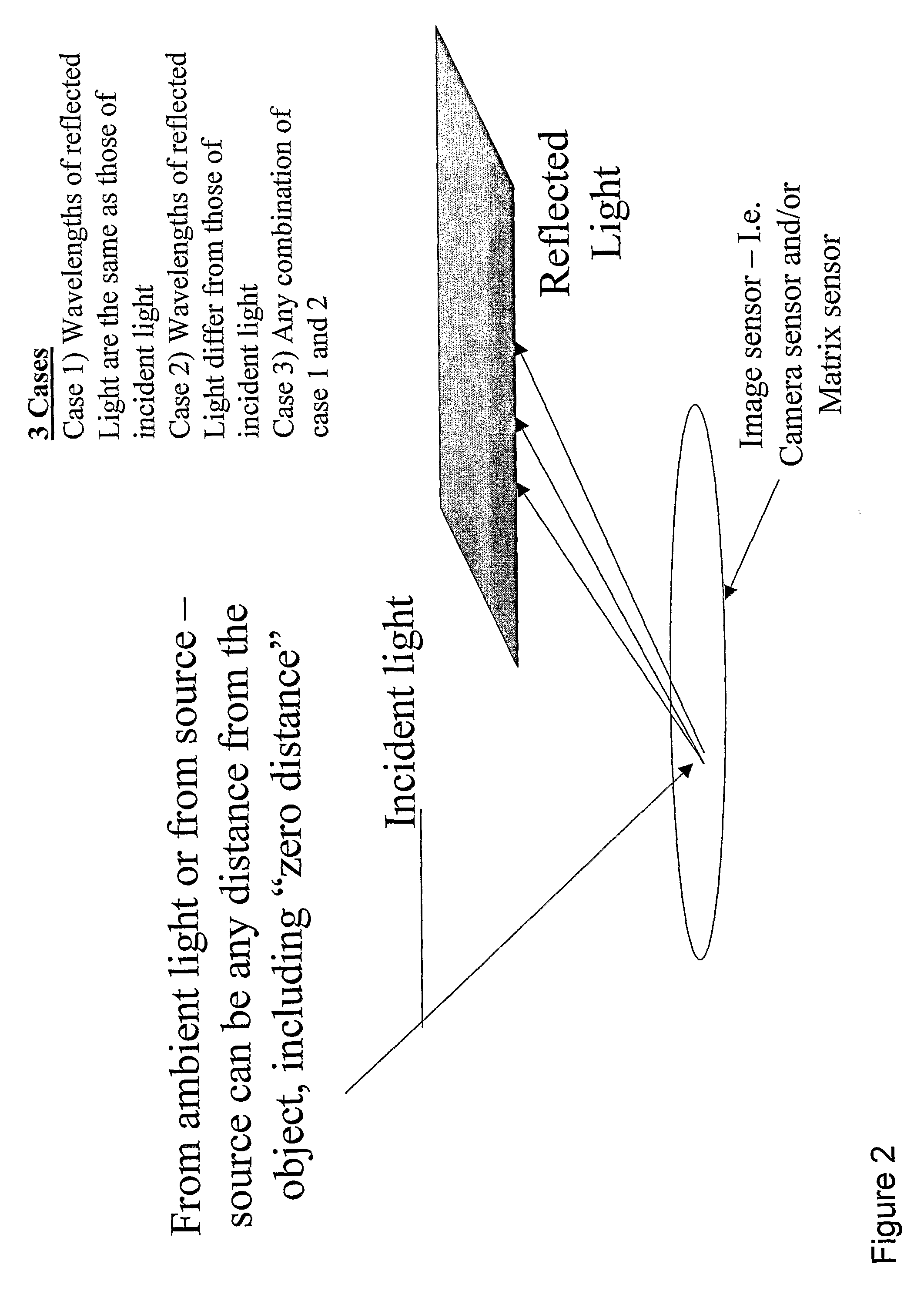Optical sensor device and image processing unit for measuring chemical concentrations, chemical saturations and biophysical parameters