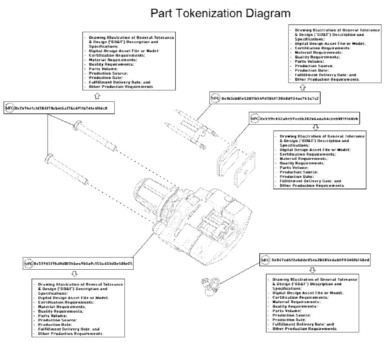 Manufacturing Procurement Process Enabling Part Certification, Verification, Tracking, Storage, Part Tokenization, and Facilitating Audit, Traceability, Recall and Anti-Fraud Measures Using Blockchain Technology.