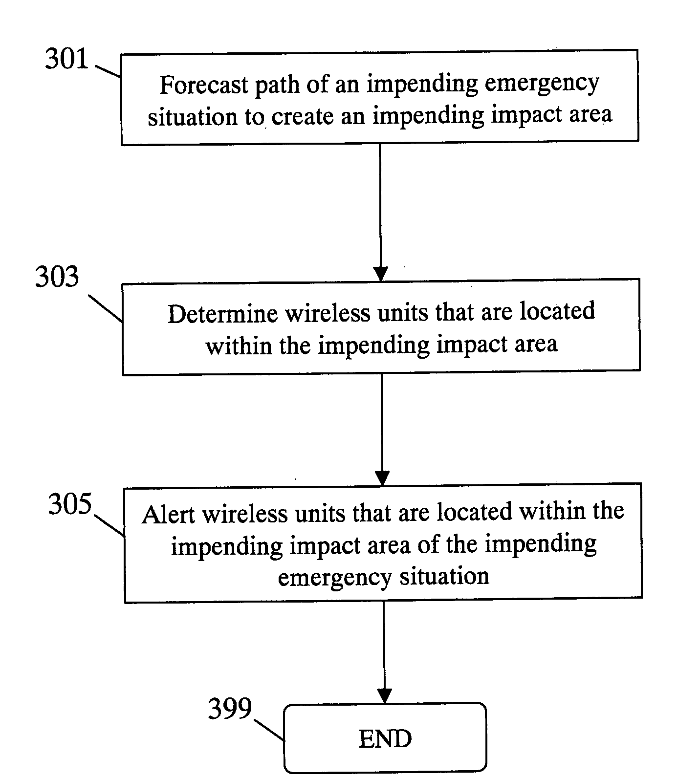 Method for alerting wireless units of an impending emergency situation
