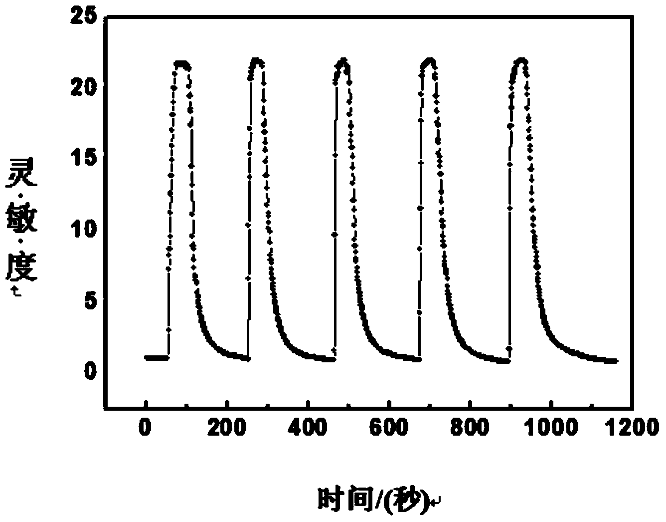 Semiconductor resistance-type gas sensor and preparation method thereof