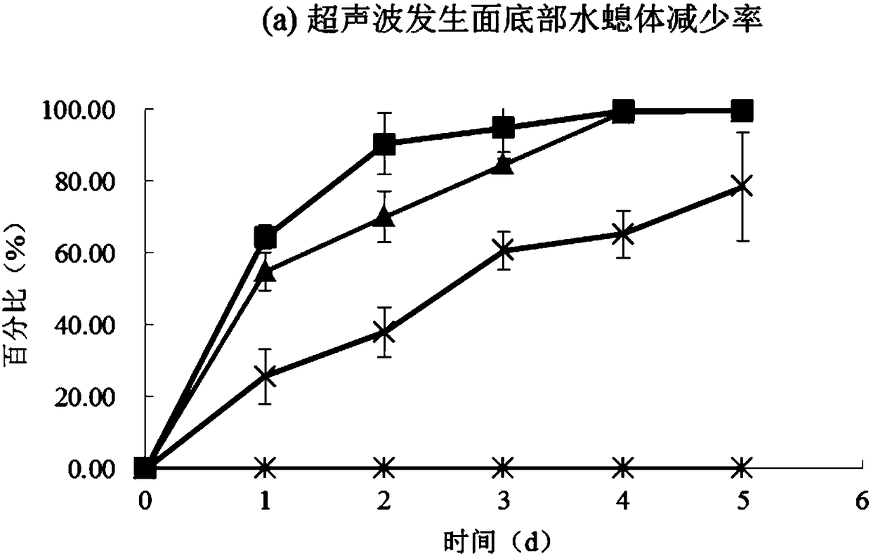 Method and device for removing jellyfishes in seawater through ultrasonic