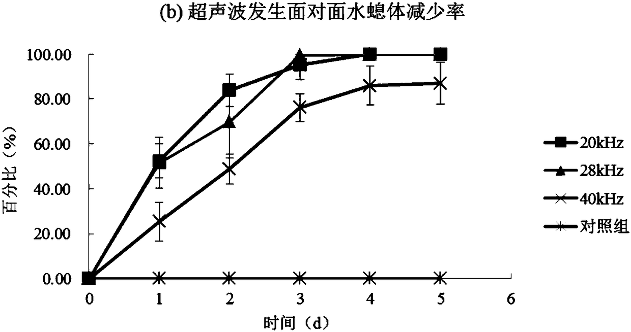 Method and device for removing jellyfishes in seawater through ultrasonic