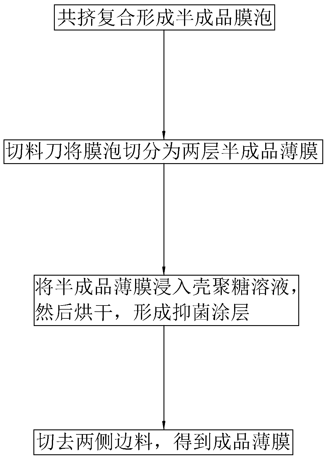 Biopolymer food packaging bag film, preparation process thereof and production equipment