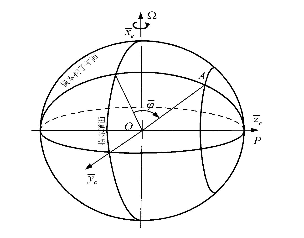 Inertial navigation system transverse geocentric latitude measurement method