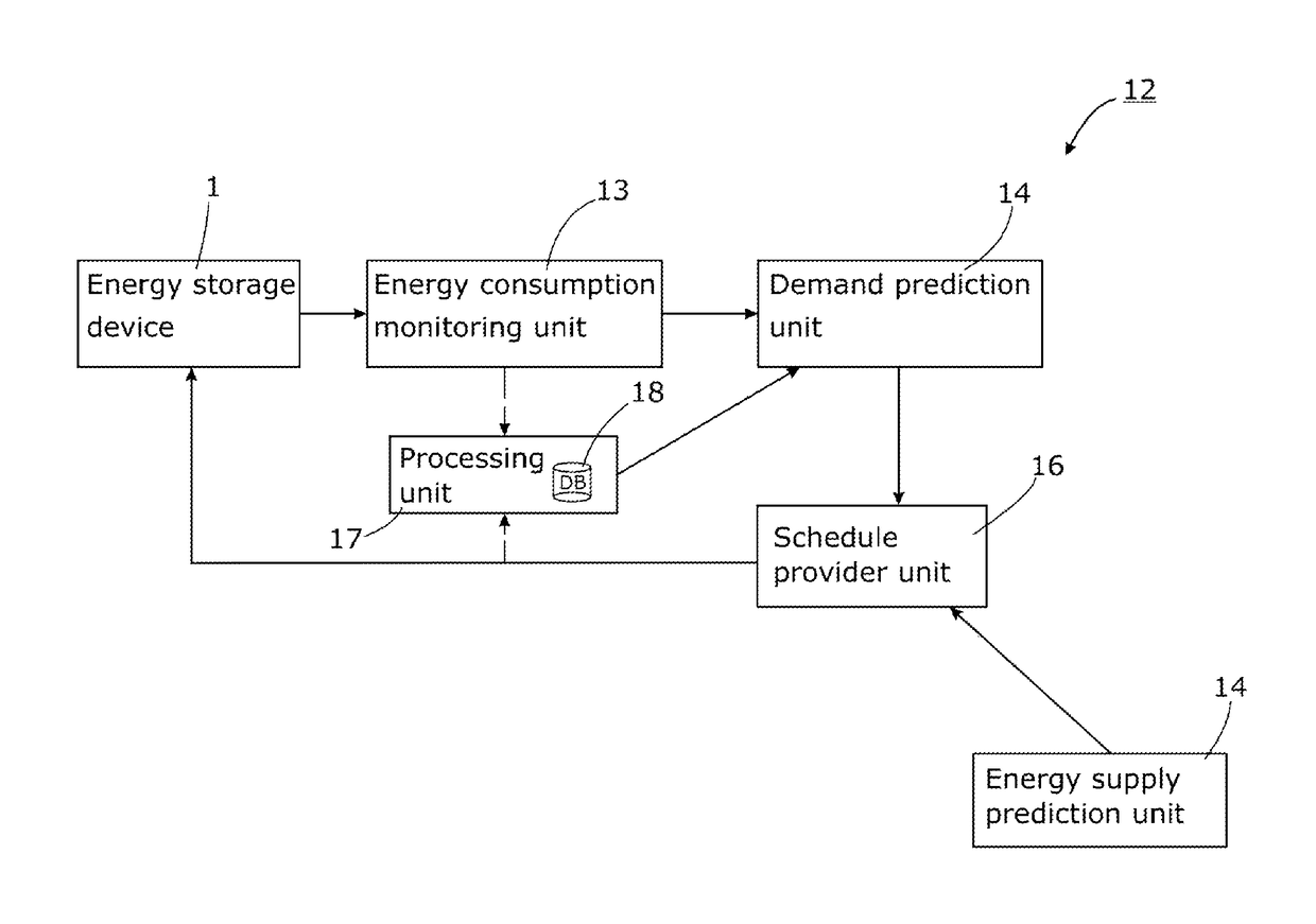 Energy allocation system for balancing energy consumption