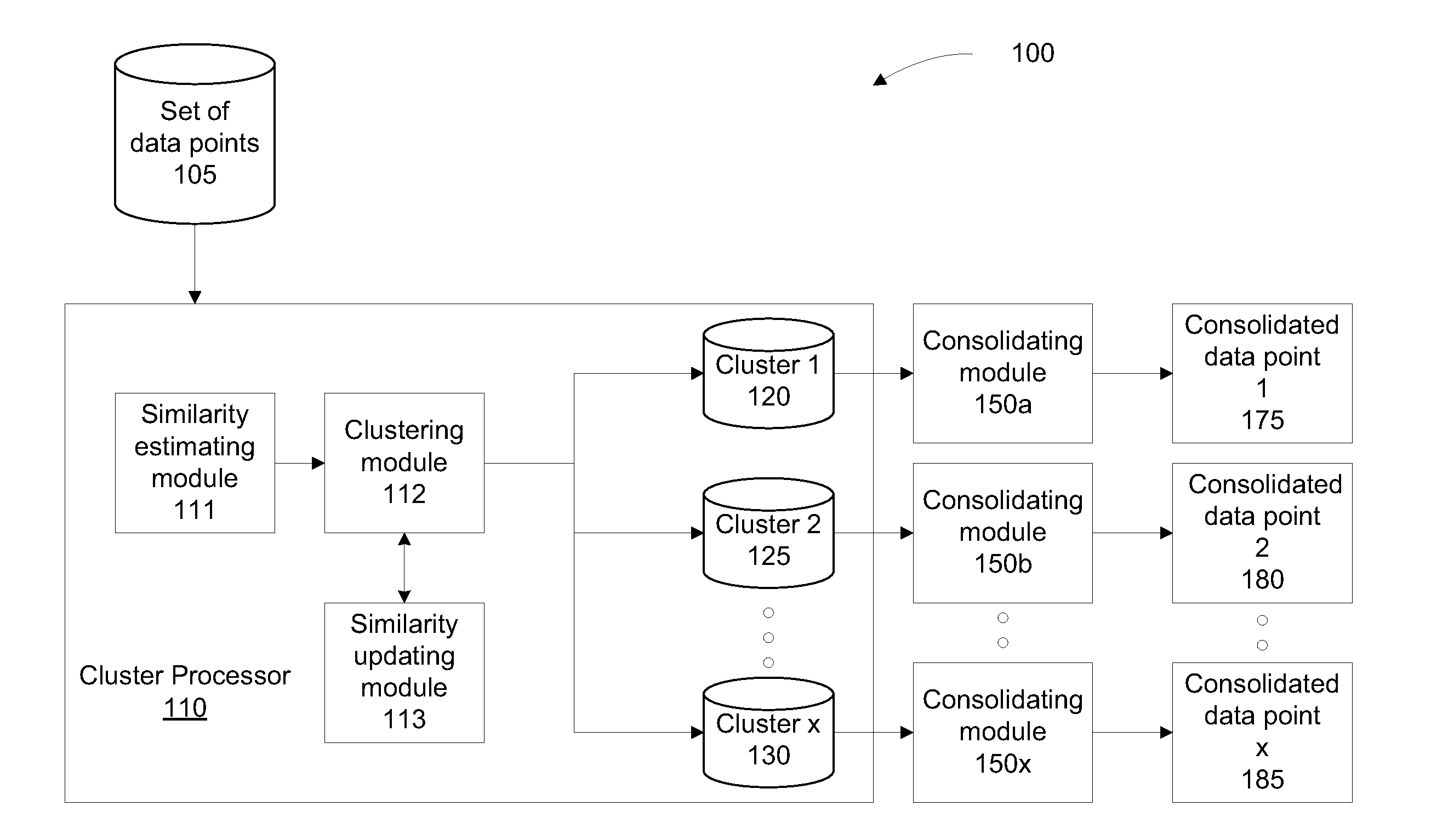 Method and System for Clustering Data Points