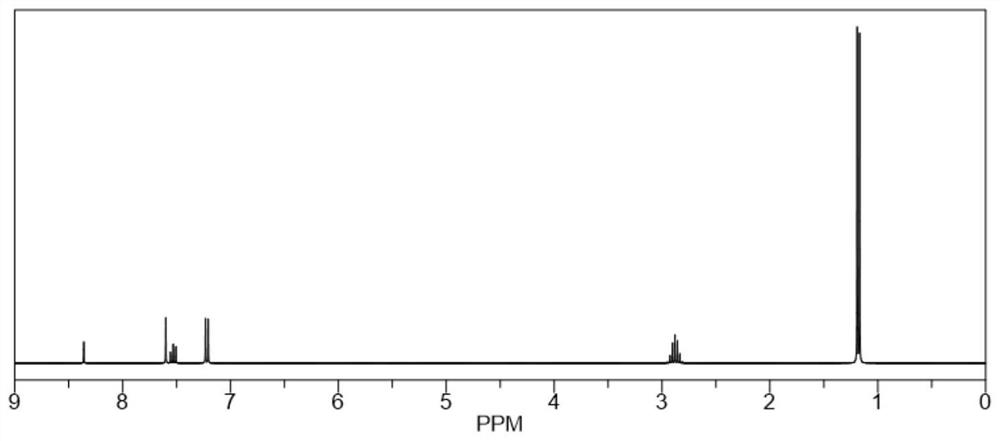 Water-soluble thickened oil viscosity reducer as well as preparation method and application thereof