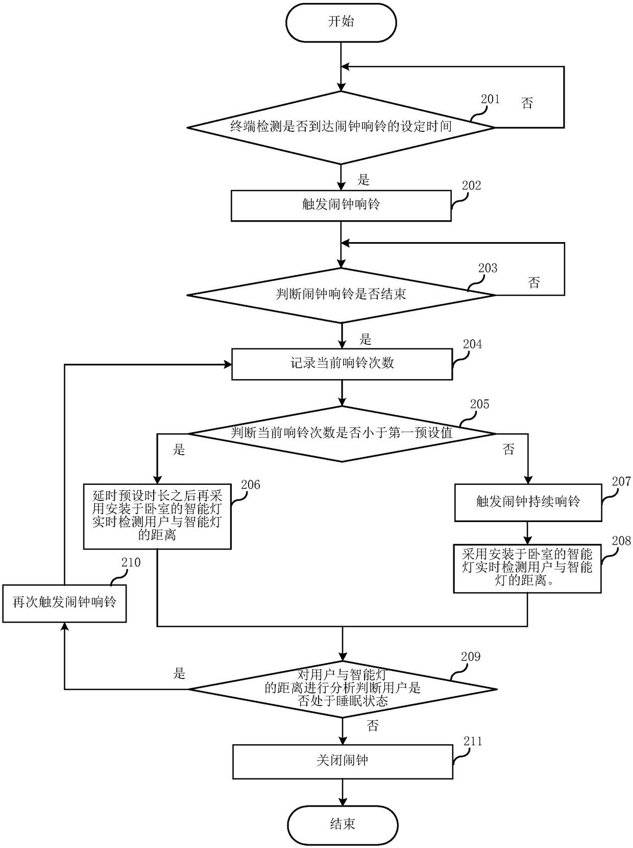 Alarm clock reminding method, terminal and computer-readable storage medium