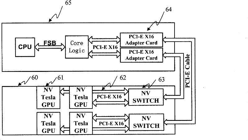 General algorithm based on variation multiscale method parallel calculation system