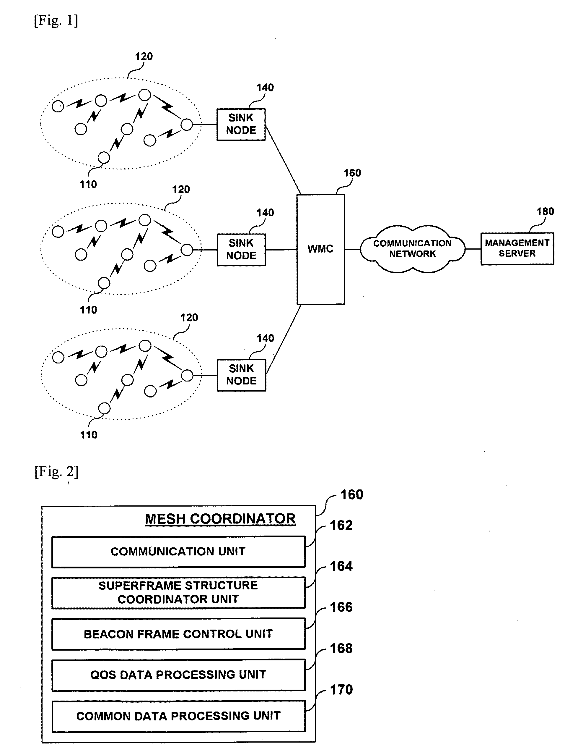 System and method for QOS support in ubiquitous sensor