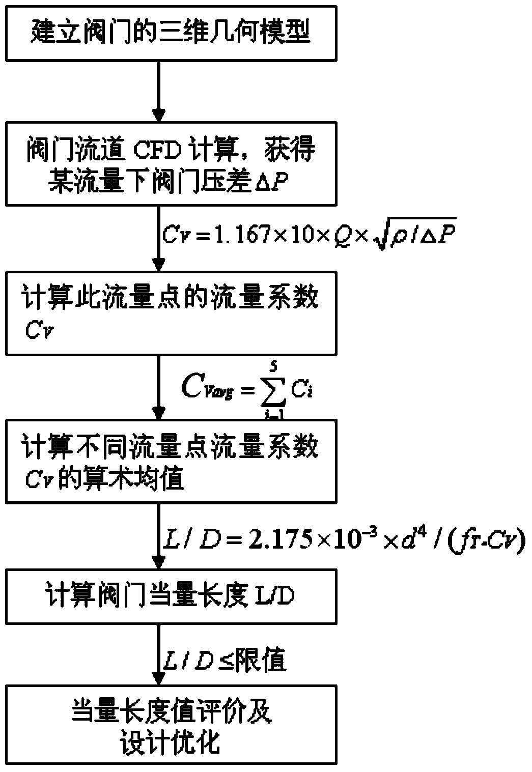 CFD (computational fluid dynamics) based method for computing equivalent length of valve