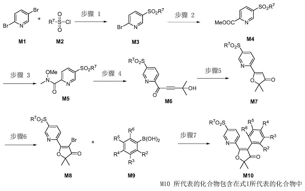 Furanone derivative, preparation method and use