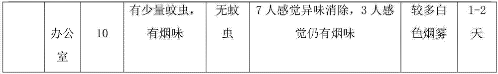 Anti-cold compound incense and preparation method thereof
