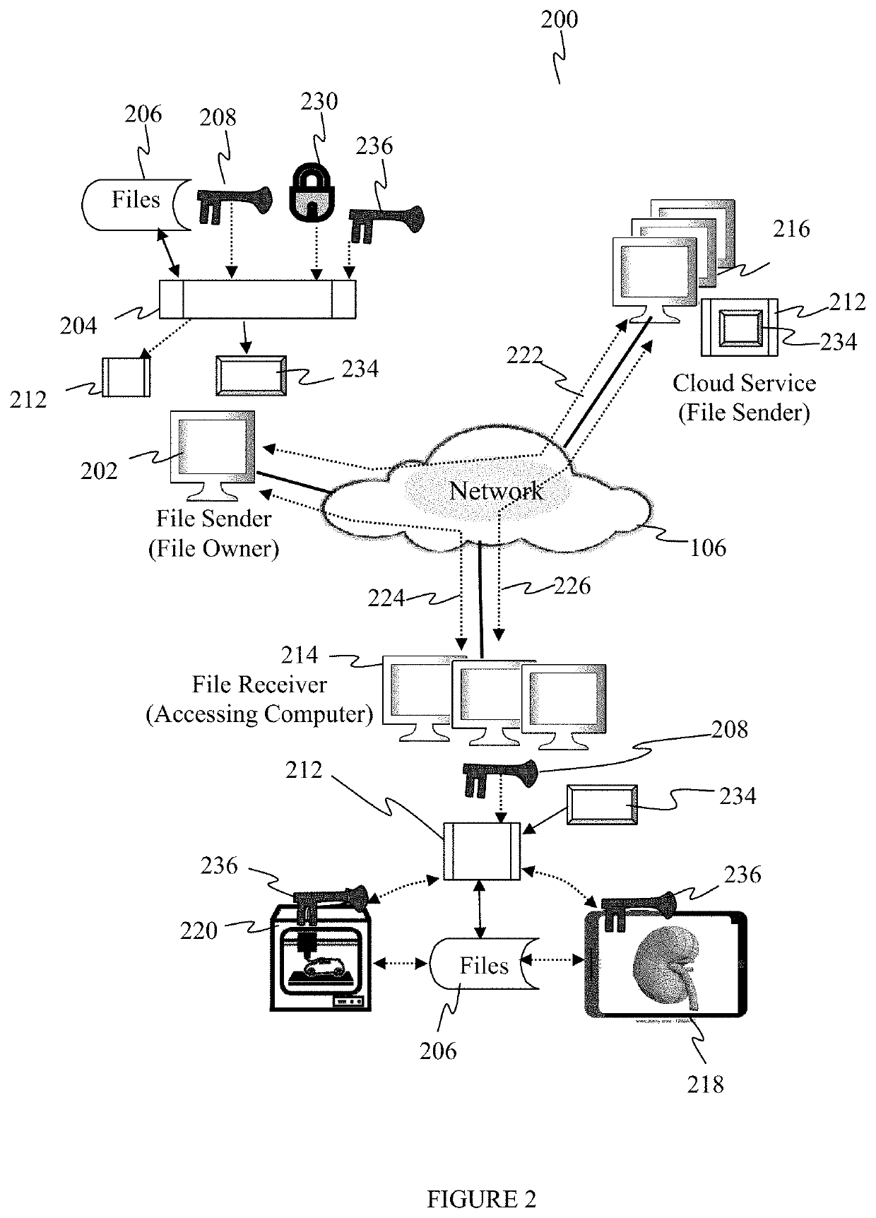 Systems, devices and methods for protecting and exchanging electronic computer files