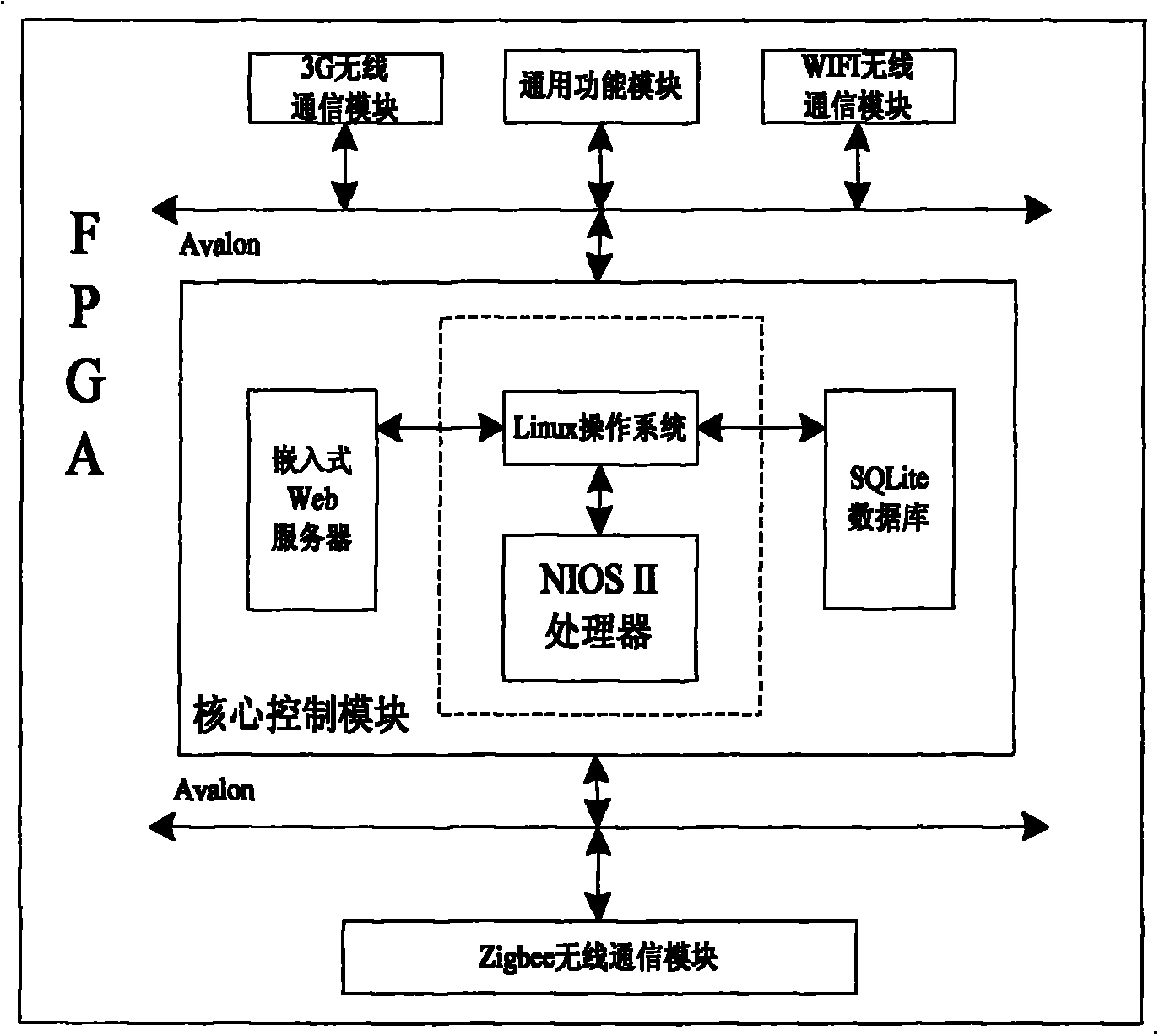 Multi-network fused FPGA (Field Programmable Gate Array) data acquisition server