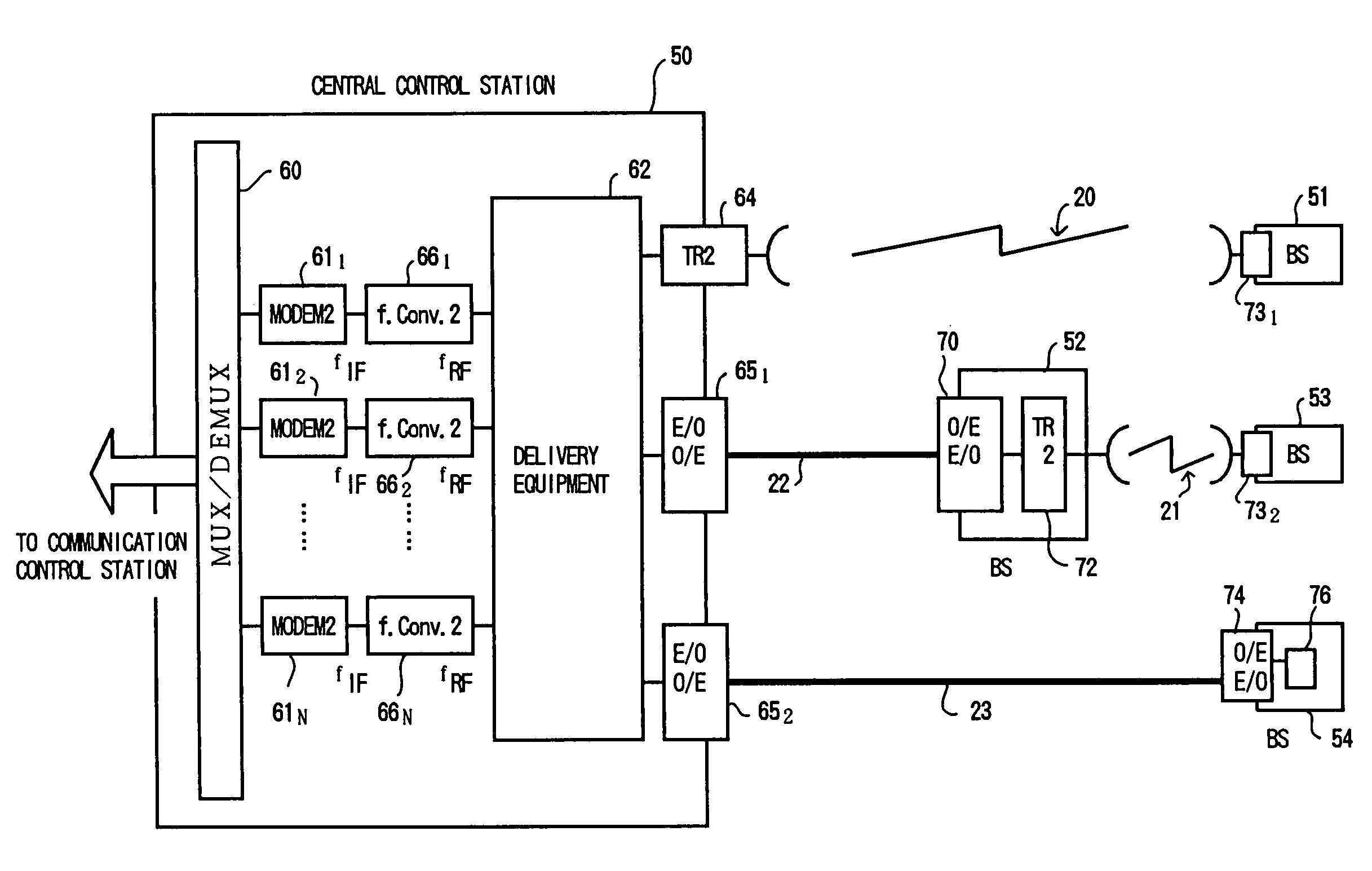 Radio base station system and central control station with unified transmission format
