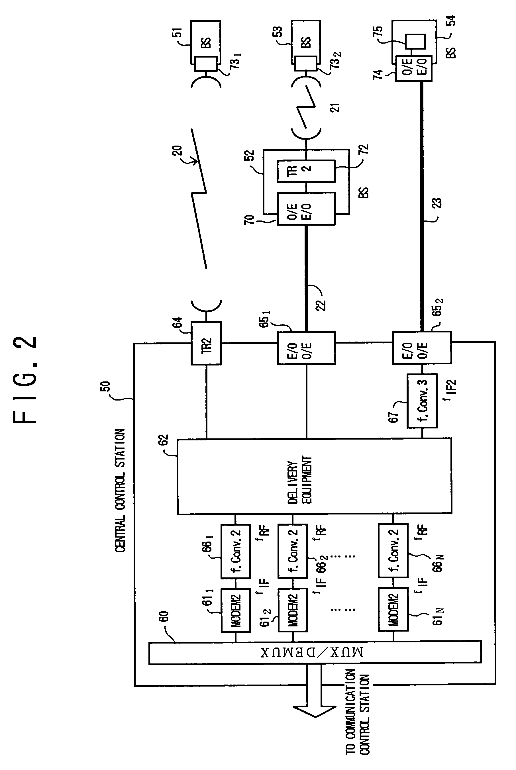 Radio base station system and central control station with unified transmission format