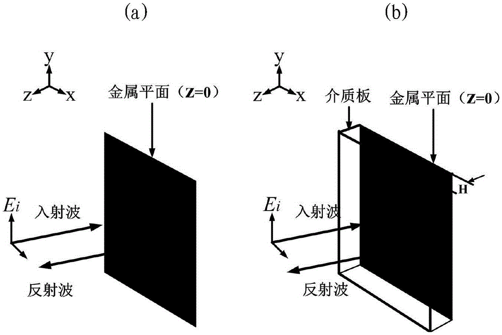 A Design Method of Dielectric Reflector Antenna