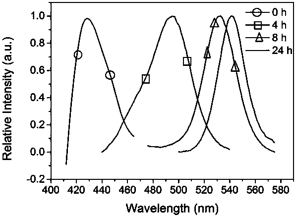 Preparation method and application of a multicolor halogen perovskite fluorescent material