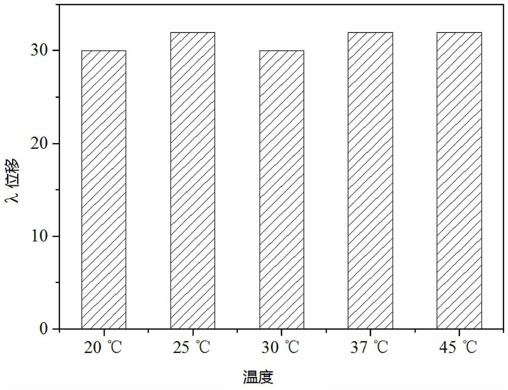 Method for detecting ciprofloxacin by using LSPR colorimetric aptamer sensor based on AuNPs