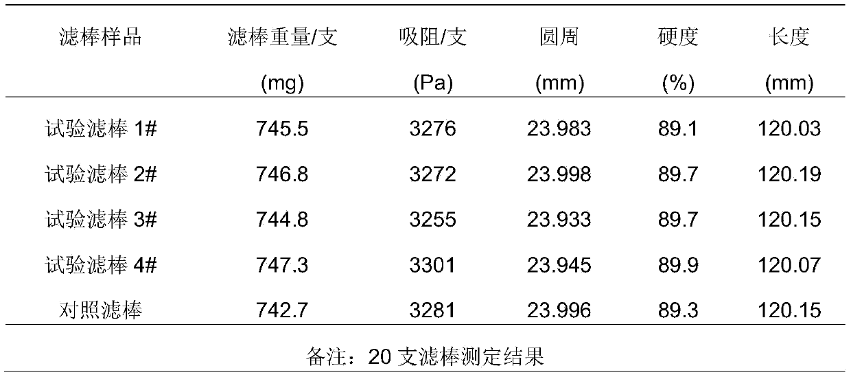 Cigarette filter rod loaded with nano chitosan and preparation method thereof