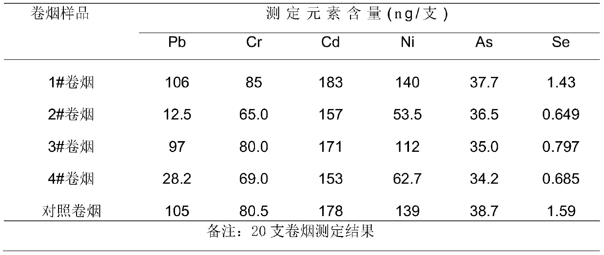 Cigarette filter rod loaded with nano chitosan and preparation method thereof