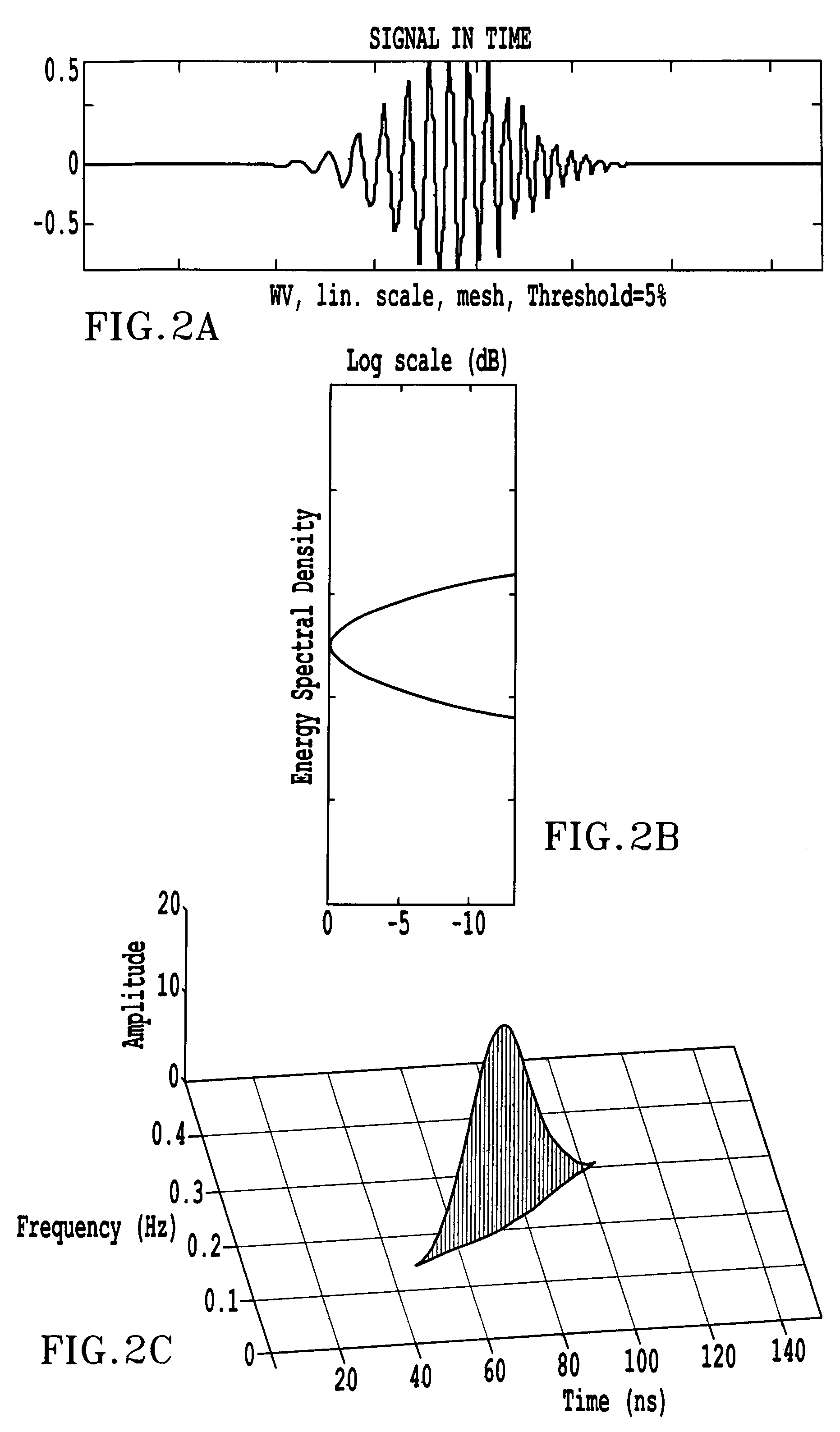 Time-frequency domain reflectometry apparatus and method