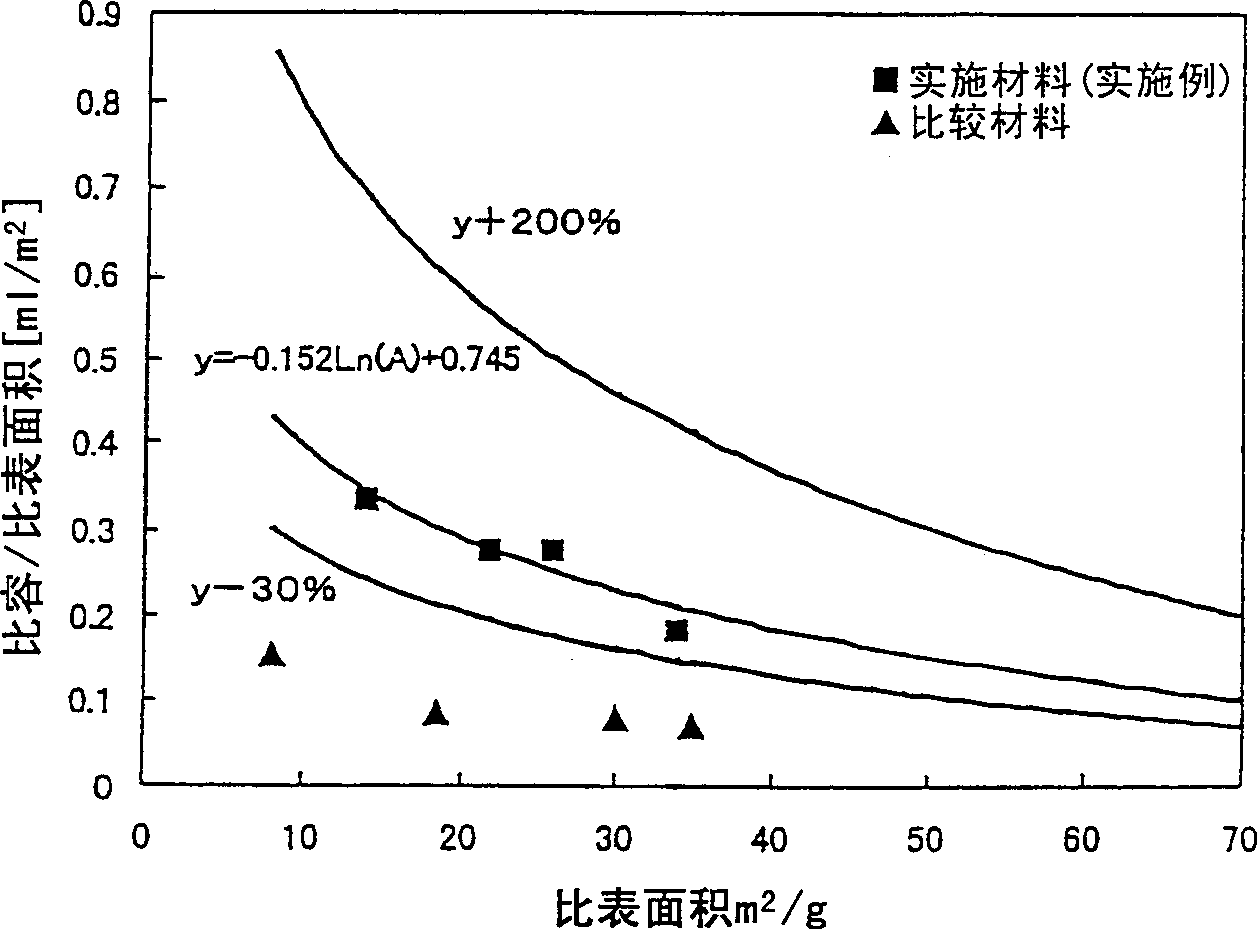 Ultra-fine particles of zinc oxide, method for preparing the same and cosmetic comprising the same