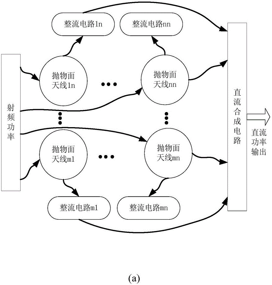 System and method for improving energy transmission efficiency based on energy distribution characteristic