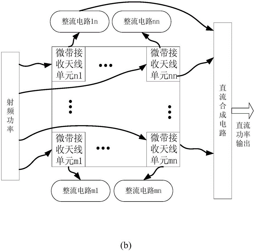 System and method for improving energy transmission efficiency based on energy distribution characteristic